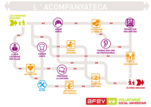 Acompanyateca AFEV